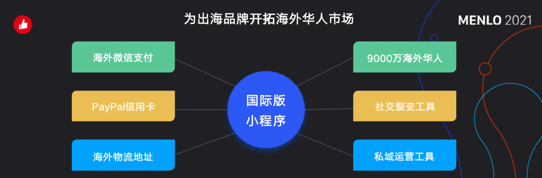 有贊AllValue正式啟動(dòng)「中國(guó)100品牌出海計(jì)劃」，發(fā)布私域營(yíng)銷新功能！