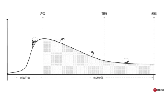 行業(yè)洞察 | 被忌憚的“私域流量”，中國亞馬遜賣家的“品牌軟骨癥”