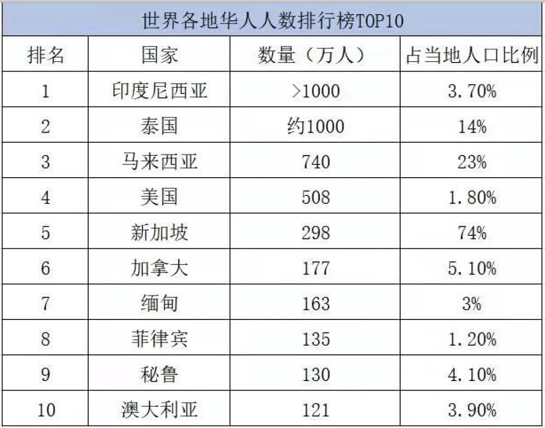 有贊AllValue正式推出「國際版小程序」，多渠道搶占億級(jí)海外華人市場！