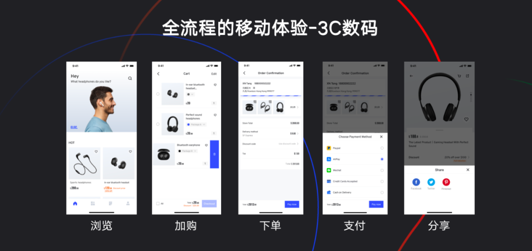 AllValue正式上線「極致移動」：打造全行業(yè)最佳移動電商轉(zhuǎn)化率！