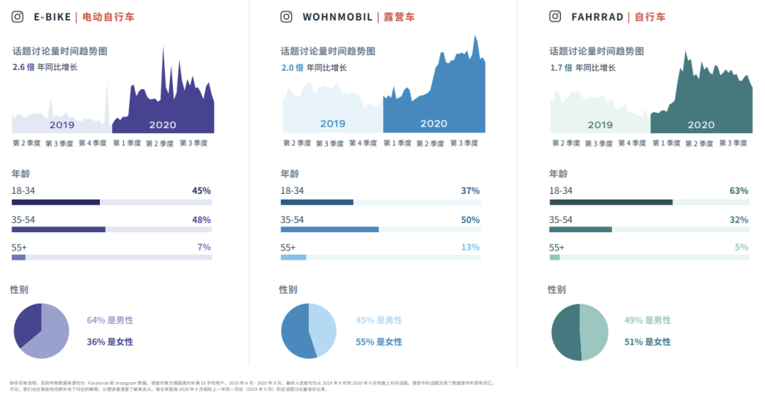 行業(yè)動態(tài)｜FACEBOOK IQ 熱門話題和趨勢報(bào)告