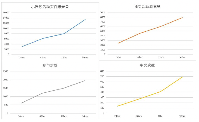 全面探索全渠道品牌活躍度提升：加拿大跨品牌商盟通過Allvalue平臺實現(xiàn)卓越的用戶互動和品牌曝光