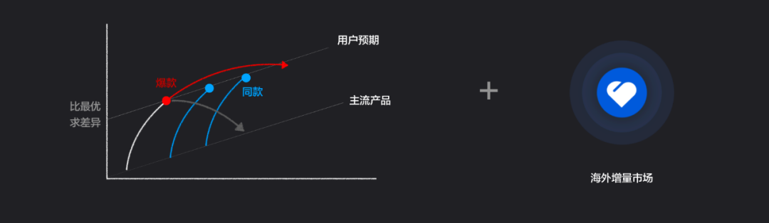 有贊周凱：超10萬新消費(fèi)品牌涌現(xiàn)，未來5年中國品牌將立足全球市場