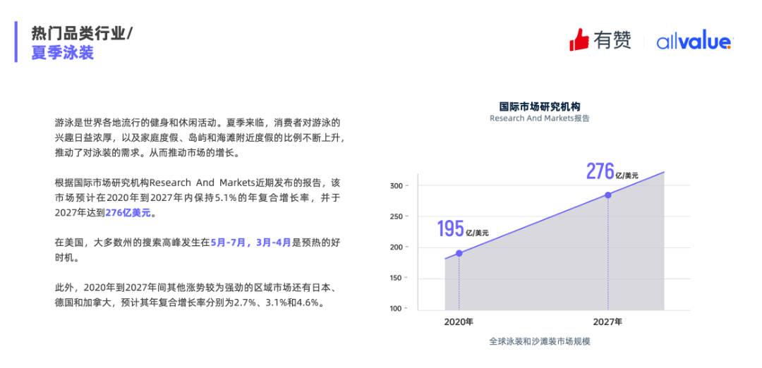 重磅發(fā)布|《Q1獨立站電商廣告和營銷洞察》免費領取！