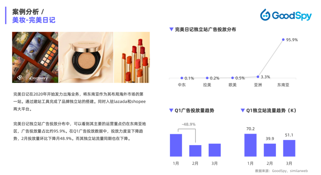 重磅發(fā)布|《Q1獨立站電商廣告和營銷洞察》免費領?。? data-ratio=