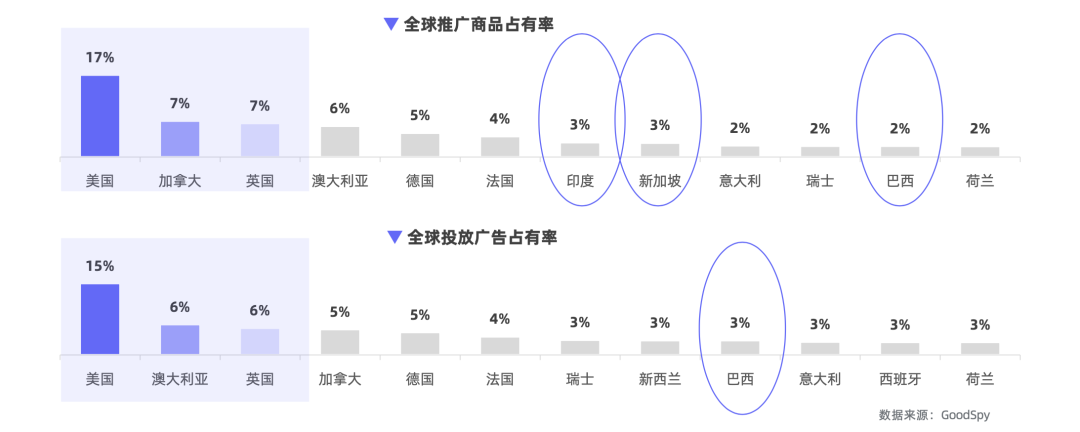 重磅發(fā)布|《Q1獨立站電商廣告和營銷洞察》免費領??！