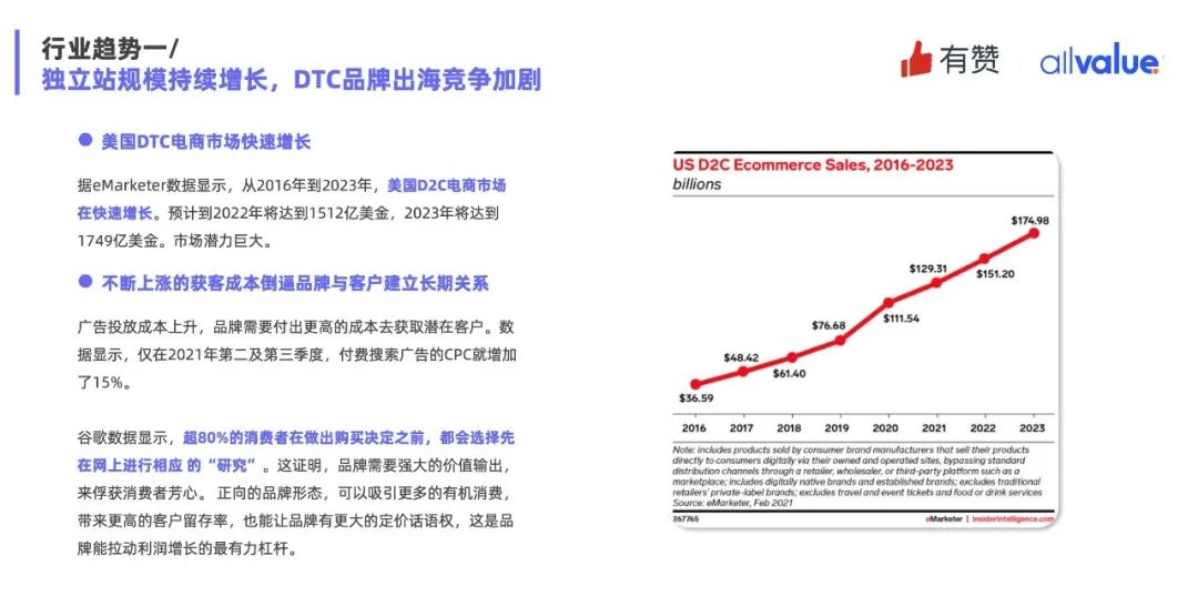 重磅發(fā)布|《Q1獨立站電商廣告和營銷洞察》免費領?。? data-backh=