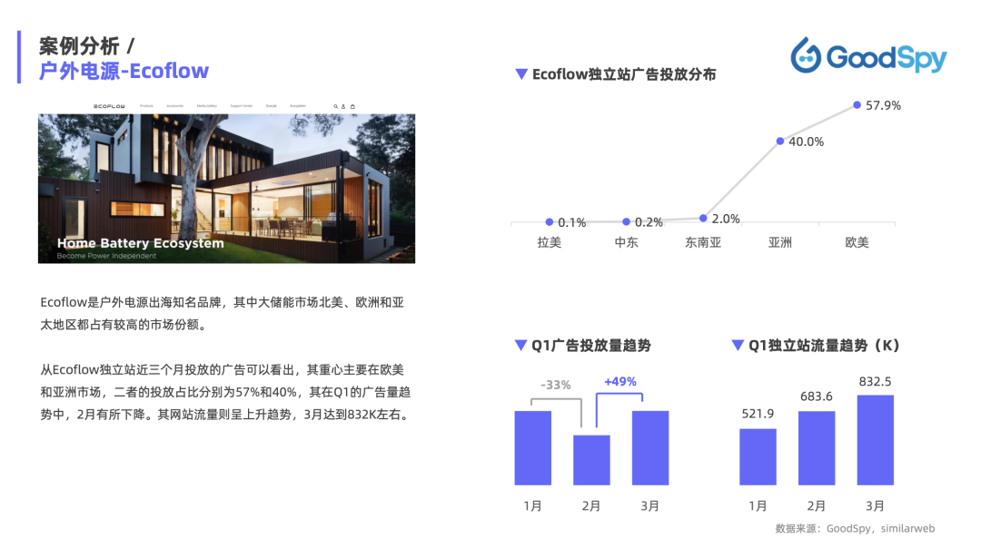 重磅發(fā)布|《Q1獨立站電商廣告和營銷洞察》免費領?。? data-backh=