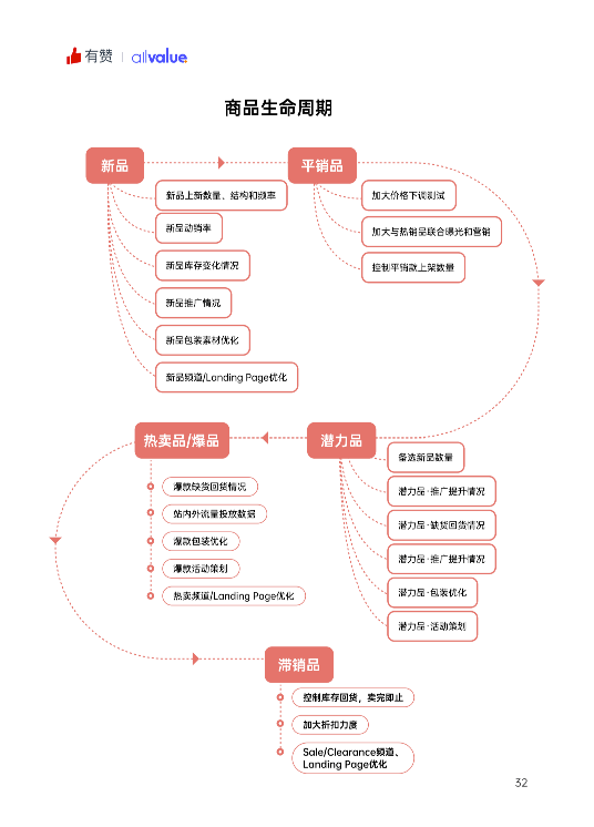 520禮物 | 2022獨(dú)立站運(yùn)營(yíng)指南免費(fèi)領(lǐng)??！