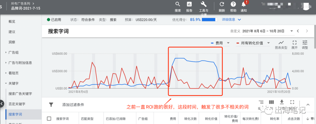 谷歌廣告營銷實戰(zhàn)6000字干貨分享 ！