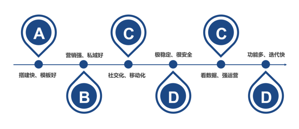 官方！| AllValue正式推出！