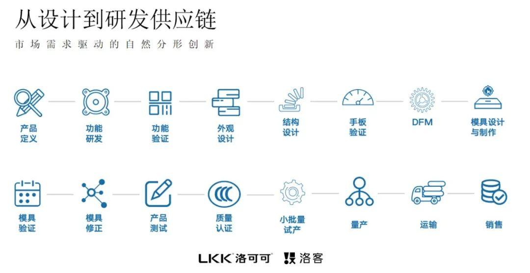 活動(dòng)回顧 | 私域全球化：洛客攜手有贊AllValue打造全球好產(chǎn)品