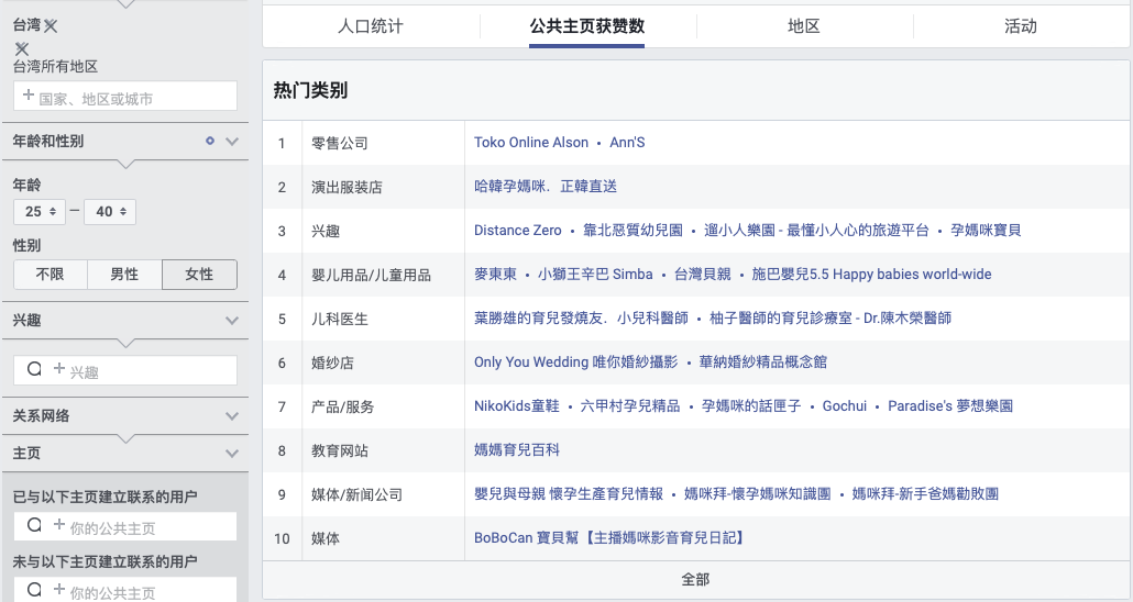 測新款如何精準獲取目標客戶，教你玩轉Facebook受眾分析！