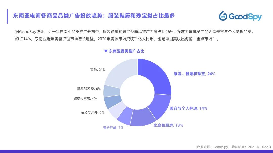 從獨(dú)立站投放到營(yíng)銷(xiāo)選品，發(fā)掘東南亞電商增長(zhǎng)點(diǎn)！