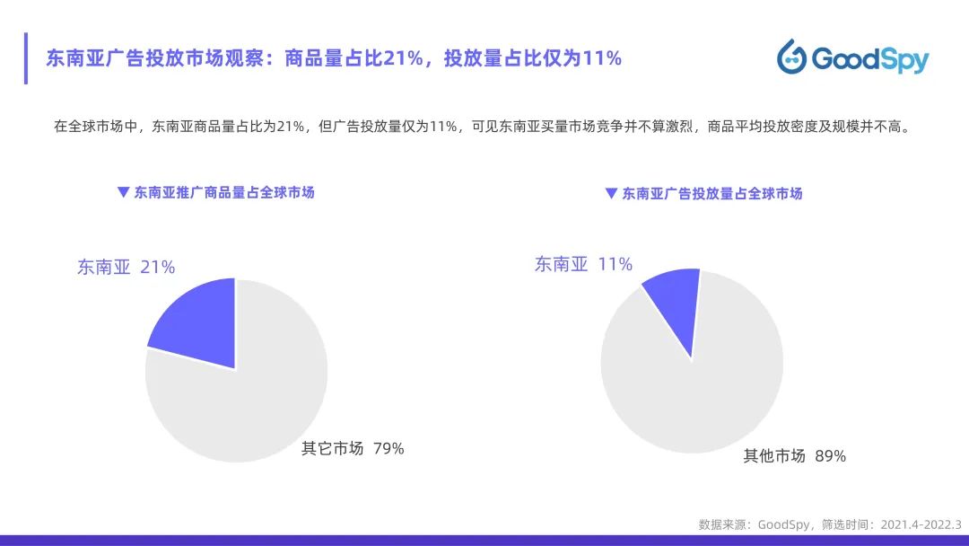 從獨(dú)立站投放到營(yíng)銷(xiāo)選品，發(fā)掘東南亞電商增長(zhǎng)點(diǎn)！