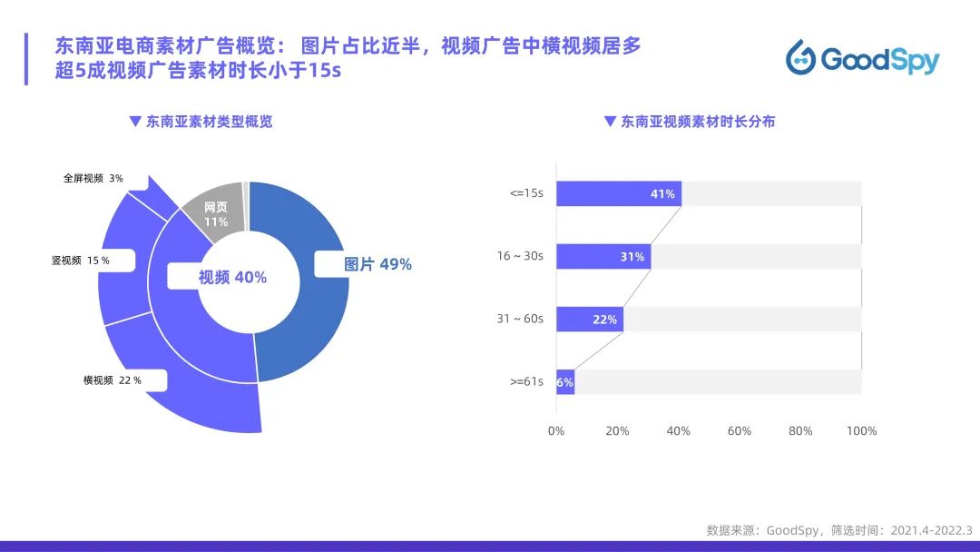 從獨(dú)立站投放到營(yíng)銷(xiāo)選品，發(fā)掘東南亞電商增長(zhǎng)點(diǎn)！
