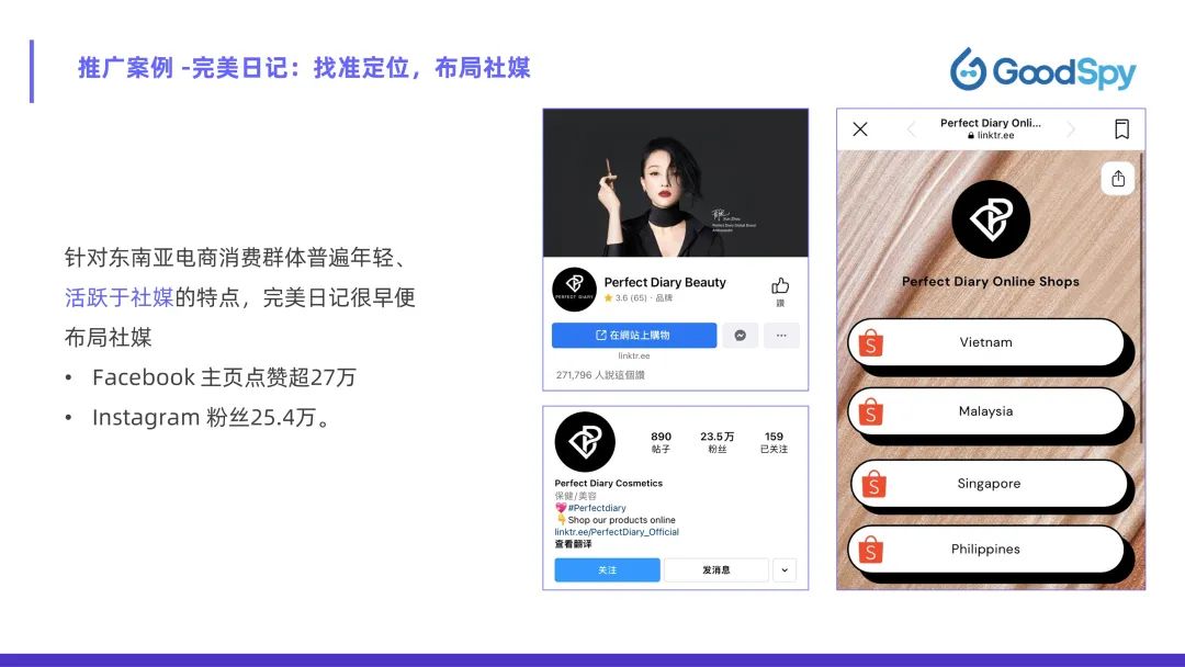 從獨(dú)立站投放到營(yíng)銷(xiāo)選品，發(fā)掘東南亞電商增長(zhǎng)點(diǎn)！