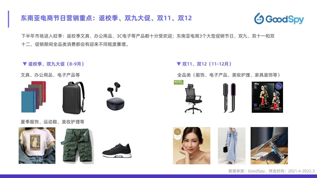 從獨(dú)立站投放到營(yíng)銷(xiāo)選品，發(fā)掘東南亞電商增長(zhǎng)點(diǎn)！