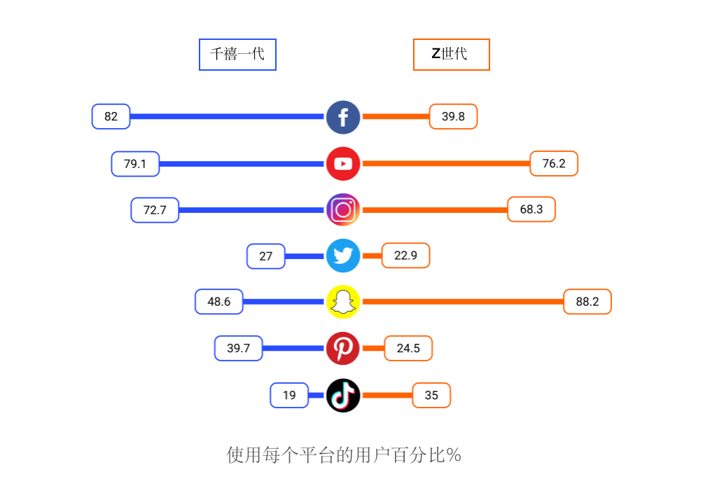 AllValue正式上線「極致移動」：打造全行業(yè)最佳移動電商轉(zhuǎn)化率！