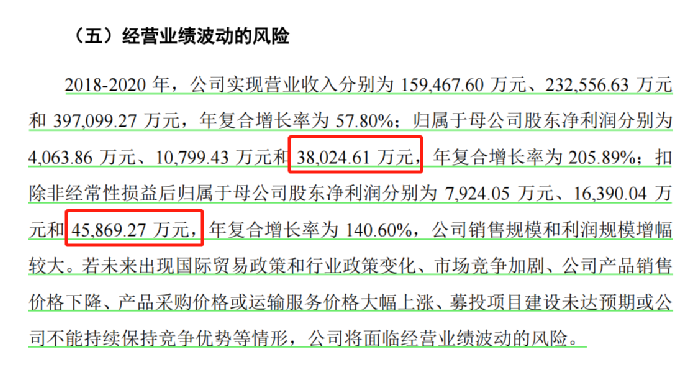 行業(yè)洞察 | 安克“快生”，致歐“慢死”，上市也難圓“心智品牌夢”？