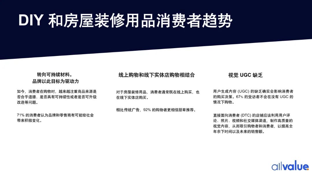 76%海外用戶剛需，發(fā)掘5000億美金的北美DIY市場新藍海！（附行業(yè)報告全文）