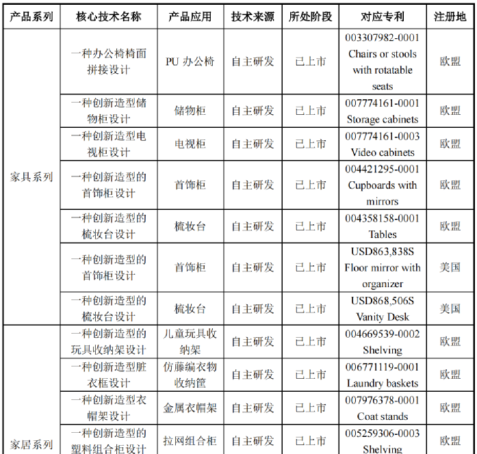 行業(yè)洞察 | 安克“快生”，致歐“慢死”，上市也難圓“心智品牌夢”？