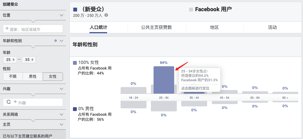 測新款如何精準獲取目標客戶，教你玩轉Facebook受眾分析！