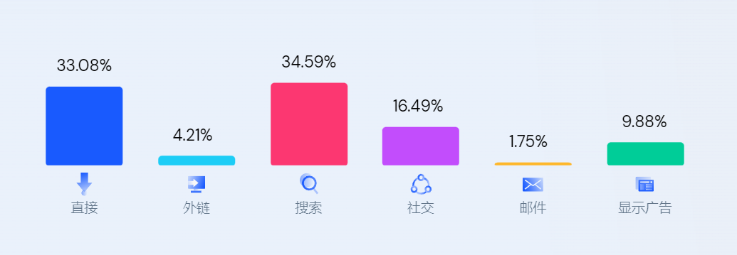 DTC案例 | 單月收入超2億，這個獨立站不簡單！