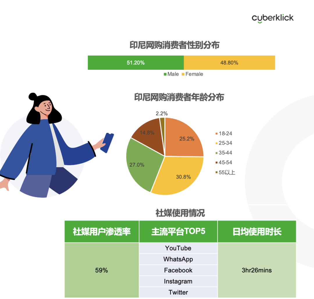 從獨(dú)立站投放到營(yíng)銷(xiāo)選品，發(fā)掘東南亞電商增長(zhǎng)點(diǎn)！