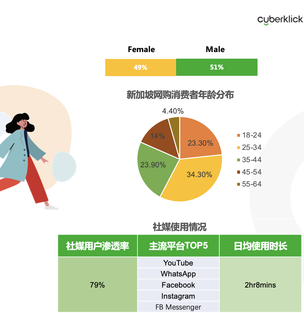 從獨(dú)立站投放到營(yíng)銷(xiāo)選品，發(fā)掘東南亞電商增長(zhǎng)點(diǎn)！