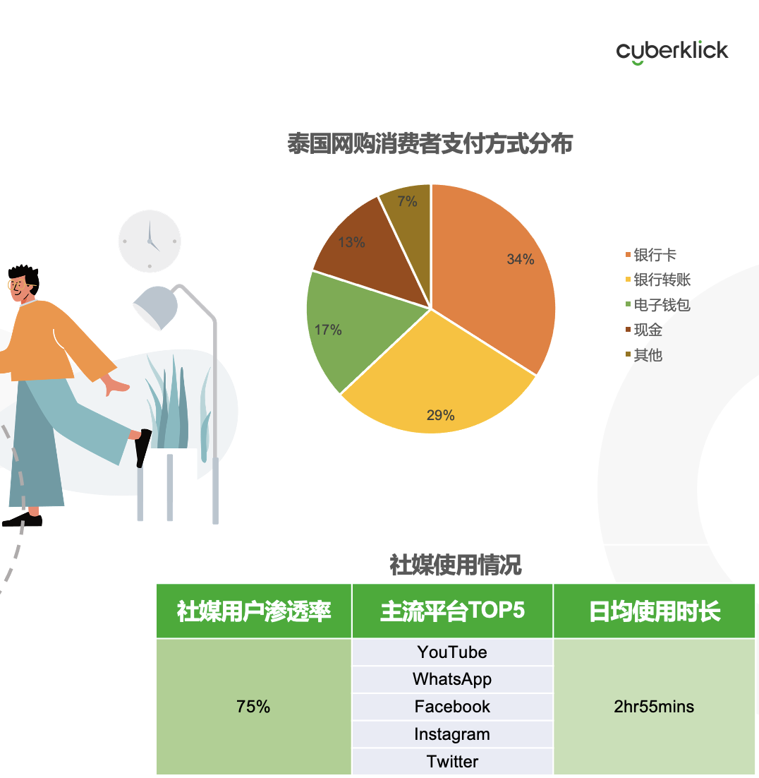從獨(dú)立站投放到營(yíng)銷(xiāo)選品，發(fā)掘東南亞電商增長(zhǎng)點(diǎn)！