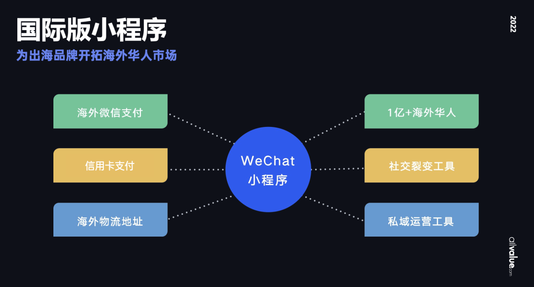 從獨(dú)立站投放到營(yíng)銷(xiāo)選品，發(fā)掘東南亞電商增長(zhǎng)點(diǎn)！