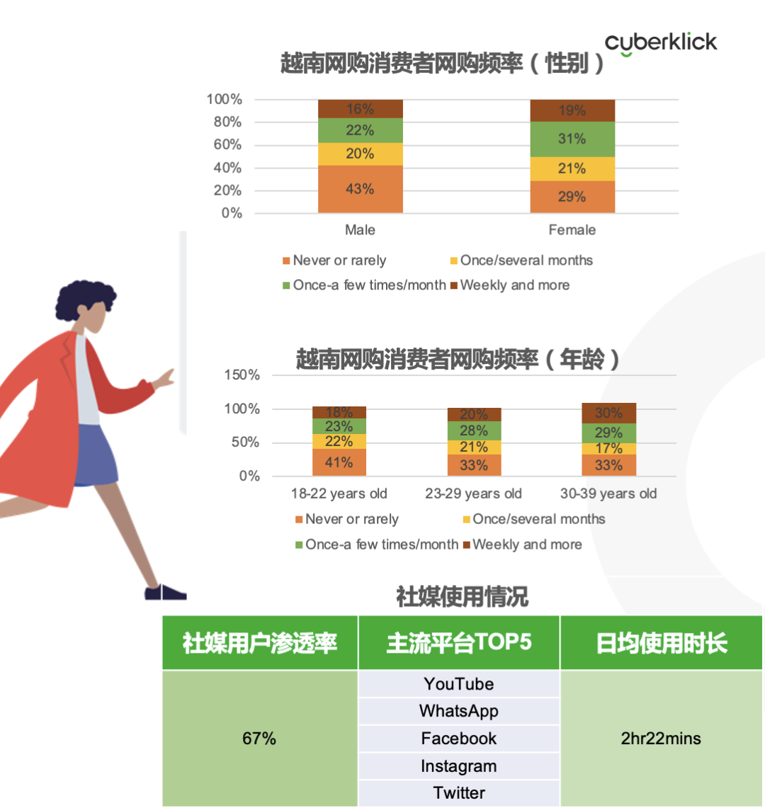 從獨(dú)立站投放到營(yíng)銷(xiāo)選品，發(fā)掘東南亞電商增長(zhǎng)點(diǎn)！