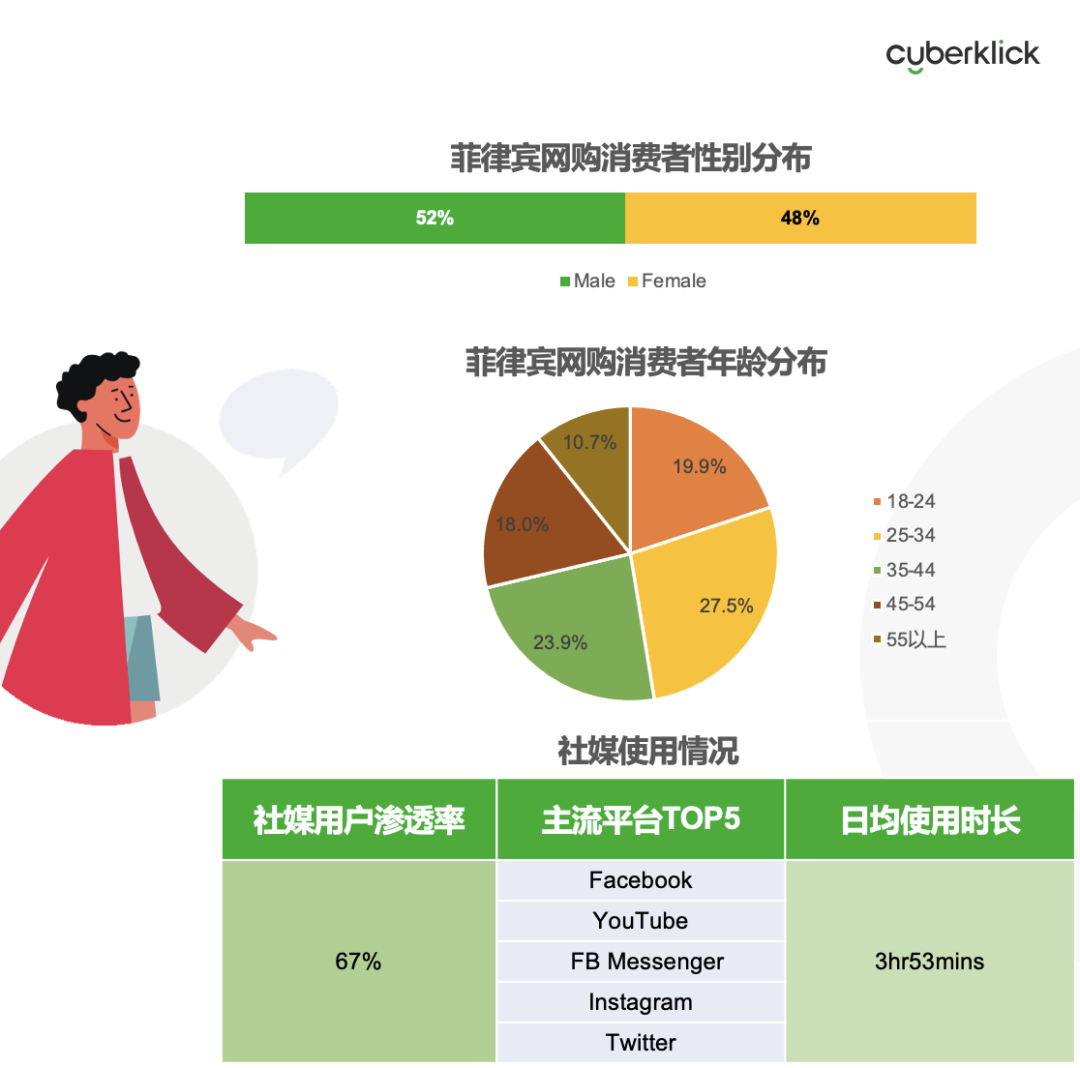 從獨(dú)立站投放到營(yíng)銷(xiāo)選品，發(fā)掘東南亞電商增長(zhǎng)點(diǎn)！