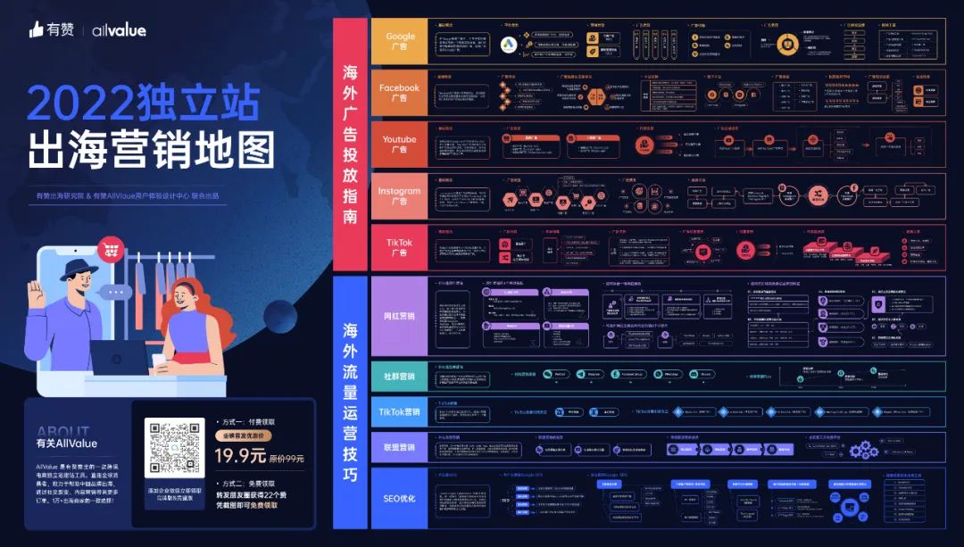 DTC案例 | 3年突破1億全球用戶，Realme憑啥保持50%逆勢(shì)增長(zhǎng)？